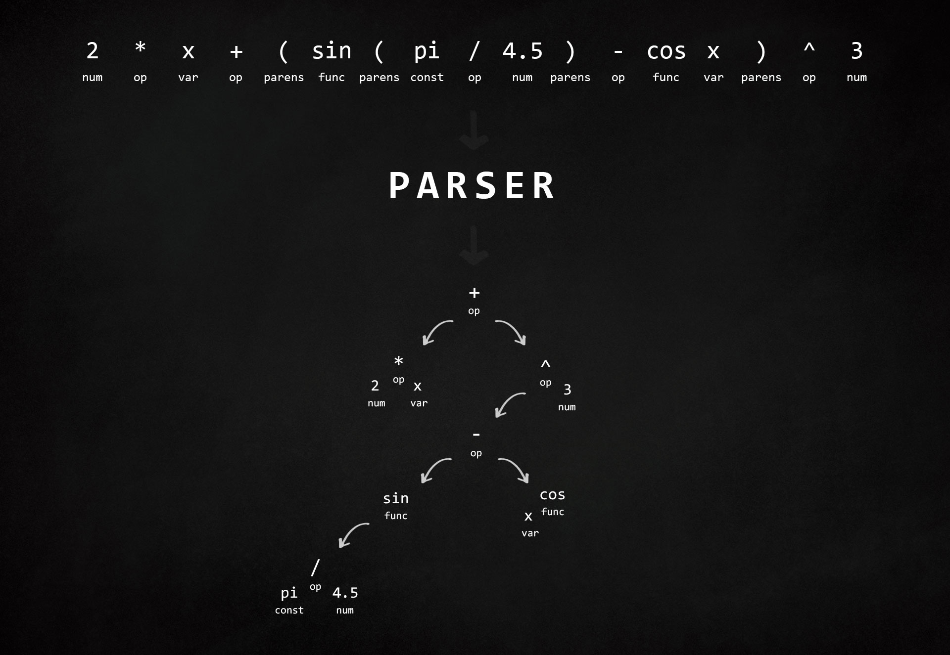 parser demonstration